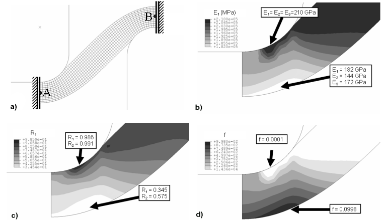 A change of Young's modulus with loading